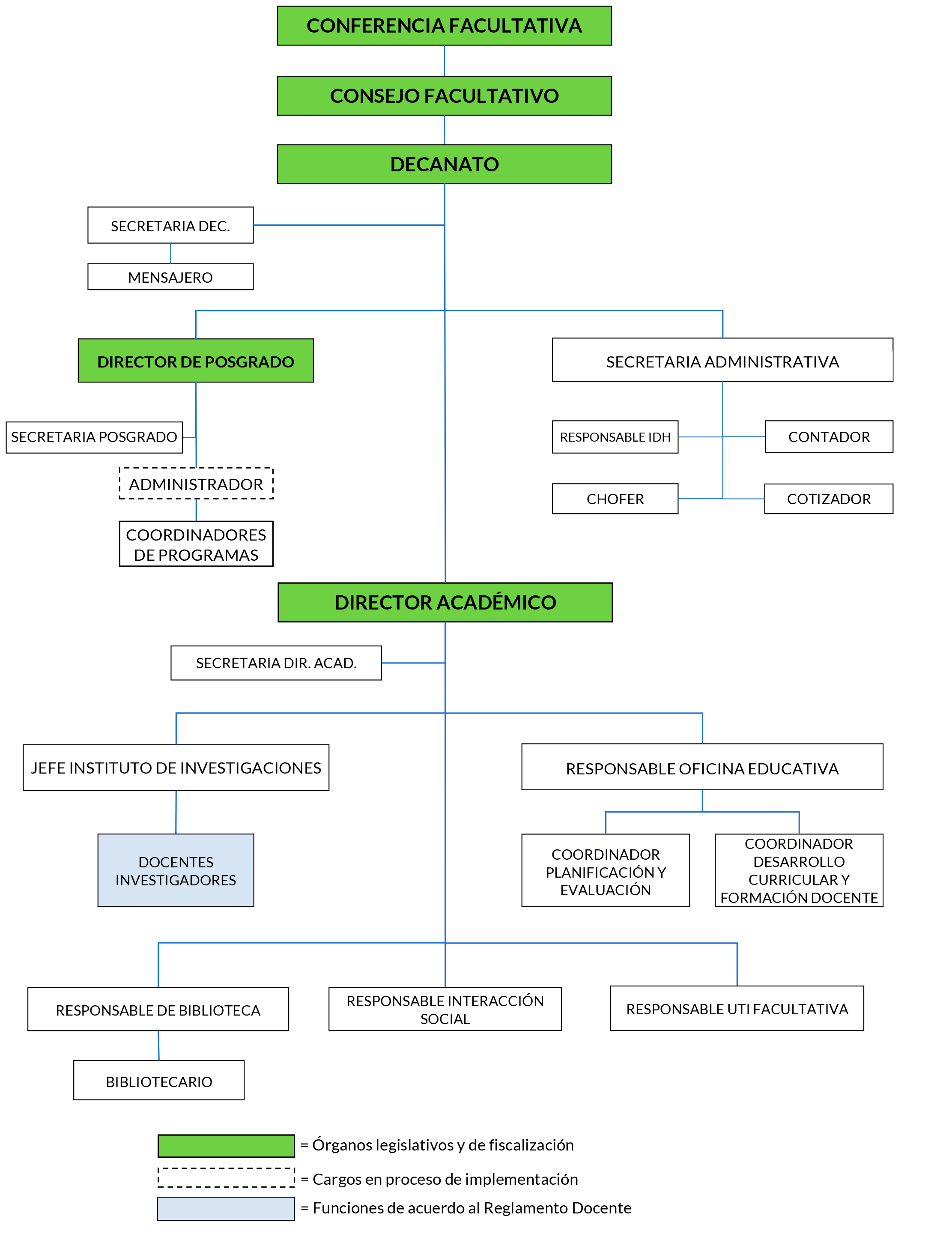 Organigrama_FACENF_v4